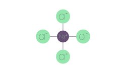 Giant Ionic Structures or Lattices Instructional Video