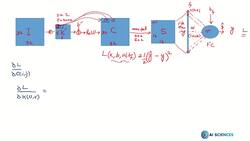 Data Science and Machine Learning (Theory and Projects) A to Z - Gradient Descent in CNNs: Extending to Multiple Filters Instructional Video