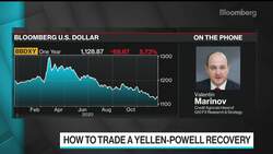 Will Powell, Yellen Seek Weaker Dollar in Tandem? News Clip