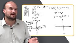 How to graph logarithmic equations Instructional Video