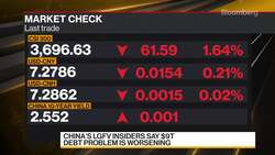 China's LGFV Insiders Say $9 Trillion Debt Problem Is Worsening News Clip