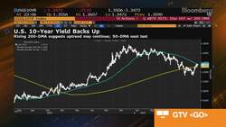 BofA Securities: 'Long' Rupiah, 'Short' Baht, Philippine Peso News Clip