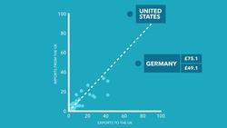 Who Does The UK Trade With Most? - Data Dive Instructional Video