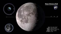 Moon Phases 2018 - Northern Hemisphere - 4K Instructional Video