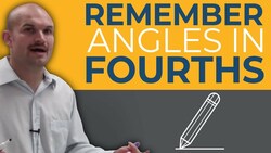 How to remember the angles of the unit circle in fourths Instructional Video