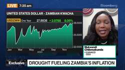 Chibesakunda: Drought Fueling Zambia's Inflation News Clip