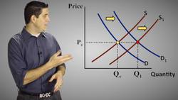 Double Shifts- Supply and Demand Instructional Video