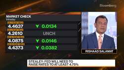 JPMorgan: Fed Will Need to Raise Rates to at Least 40% News Clip