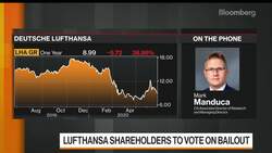Lufthansa Shares May Fall by 50% If Bailout Fails, Citi Analyst Says News Clip