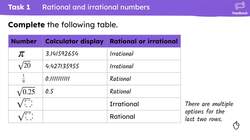 Accuracy of final answers Instructional Video