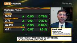 JPMorgan Analyst Modi on Asian Banks' Outlook News Clip