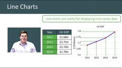 Introduction to Line Charts and Data Interpretation Instructional Video