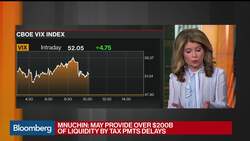 Stocks Are About 60% of the Way Through Downturn, Citi's Levkovich Says News Clip