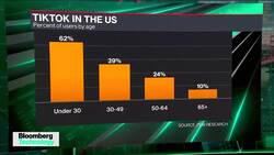 TikTok's Potential Ban Allowed News Clip