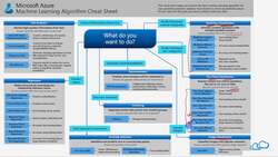 Machine Learning Algorithms Instructional Video