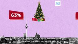 Frugal Europeans turn to second-hand Christmas gifts: Who buys the most in Europe? News Clip