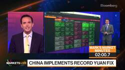 Markets in 3 Minutes: US Stocks Have Upside, USD/CNH Has Peaked News Clip