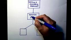 Writing a Concluding Statement Instructional Video