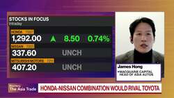 What Would Honda Gain From Potential Merger With Nissan? News Clip