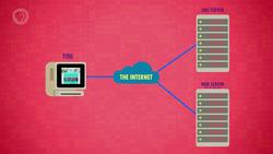 The World Wide Web: Crash Course Computer Science Instructional Video