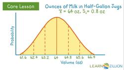 Predicting Population Percentages Using a Graphing Calculator Instructional Video