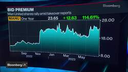 UK's Richest Man vs. Royal Wealth for Man United Prize News Clip