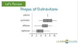 Comparing Data Sets Using Comparative Box Plots Instructional Video