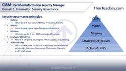 CISM Certification Domain 1: Information Security Governance Video Boot Camp 2019 - Values, vision, and mission Instructional Video
