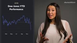 Why most Americans' finances haven't improved since Trump's election Instructional Video