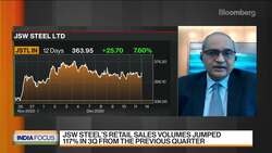 India's JSW Steel Seeing Good Demand Recovery Since June News Clip