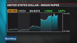 Rupee Hits Record Low as Turkish Lira Leeds EM Currency Sell-Off News Clip