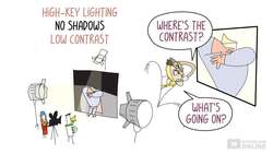 English Essentials - Flying Through Film - Mise-En-Scene and Sound (Stage 5, Years/Grades 9-10) Instructional Video