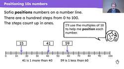 Position 3-digit numbers on number lines Instructional Video