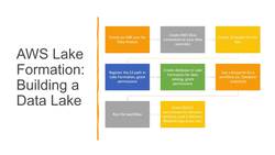 AWS Certified Data Analytics Specialty 2021 – Hands-On - AWS Lake Formation Instructional Video