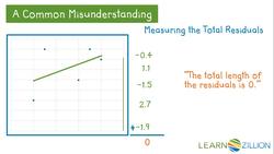 Understand the Least Squares Regression Line Instructional Video
