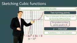 Sketching Cubic Functions with Unfactored Elements Instructional Video