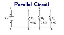 Simple and Complex Instructional Video