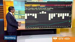 Fed Targeting Vs. Base Metals: Battle of the Charts News Clip
