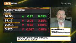 Insigneo's Riesgo on US Markets News Clip