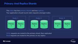 Elasticsearch 7 and Elastic Stack - In Depth and Hands On! - How Elasticsearch Scales? Instructional Video