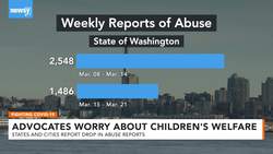 Child Abuse Reports Are Down — And Child Welfare Advocates Are Worried News Clip