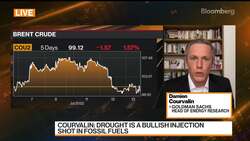 Goldman's Courvalin: Physical Oil Market Remains Tight News Clip