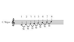 Major Scales Instructional Video