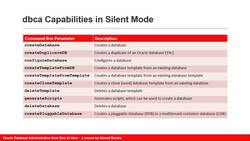 Oracle Database Administration from Zero to Hero - Creating an Oracle Database (Part 3 of 3) Instructional Video