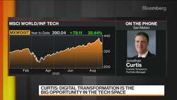 Franklin Templeton: Opportunities in Digital Transformation News Clip