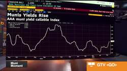 Public Credit Market Facing Headwinds, S&P's Prunty Says News Clip
