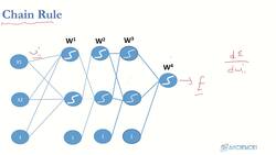 Deep Learning - Deep Neural Network for Beginners Using Python - Chain Rule for Backpropagation Instructional Video