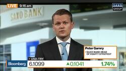 Don't Go for Turkish Assets, Says Saxo Bank's Garnry News Clip