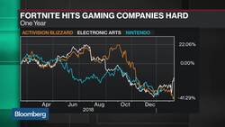 Why Activision Is Slashing Costs Across the Board News Clip
