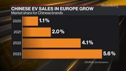 Chinese EV Zeekr Sweeps Into Europe News Clip